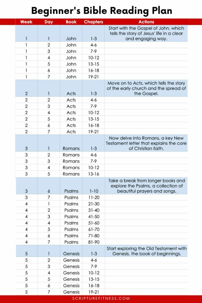 Embark on a Faith Journey: The Bible Reading Plan for Beginners Guide ...